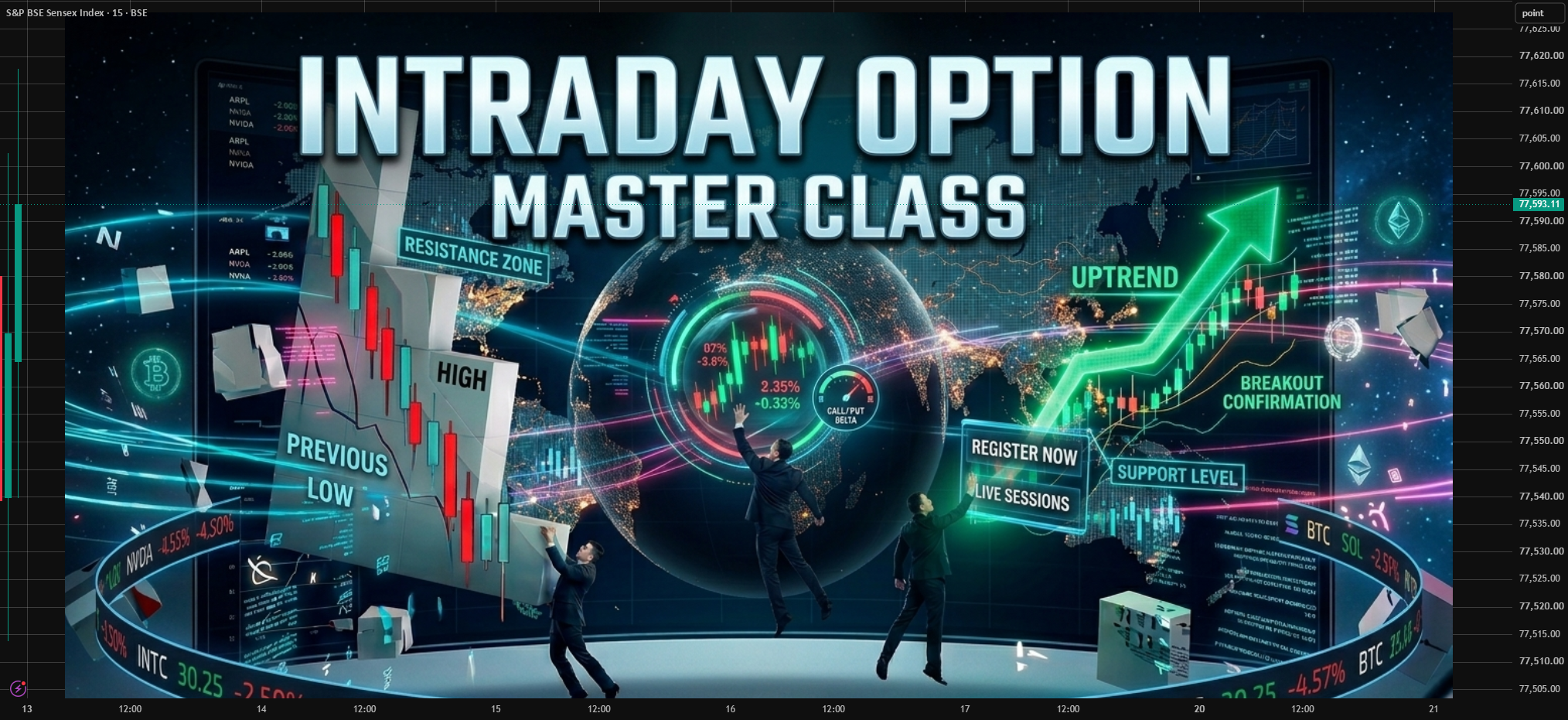 Market Strategy Analysis: PCR Signals and Critical Support Levels for SENSEX