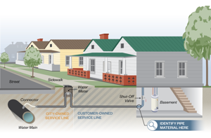 Contract Crews Identify Lead Water Lines in Danville as Part of Federal Initiative