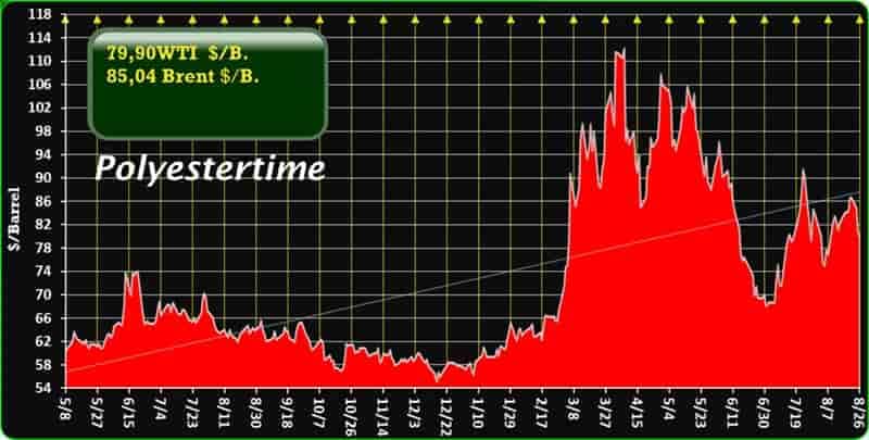 Oil Prices Tense Amid US-Iran War Fears and Sanctions Risk