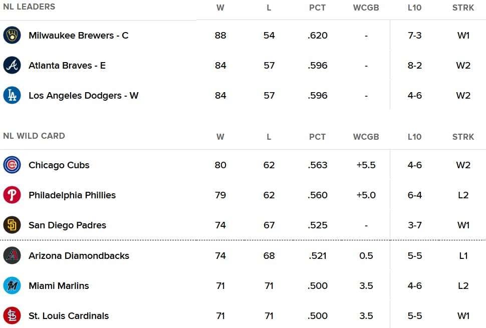 Corbin Burnes Returns Tuesday to Aid Playoff Hopes