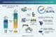 Mordor Intelligence Projects Smart Furniture Market Hits $9.12B by 2031 Amid Rising Demand for Connected Homes and Ergonomic Offices