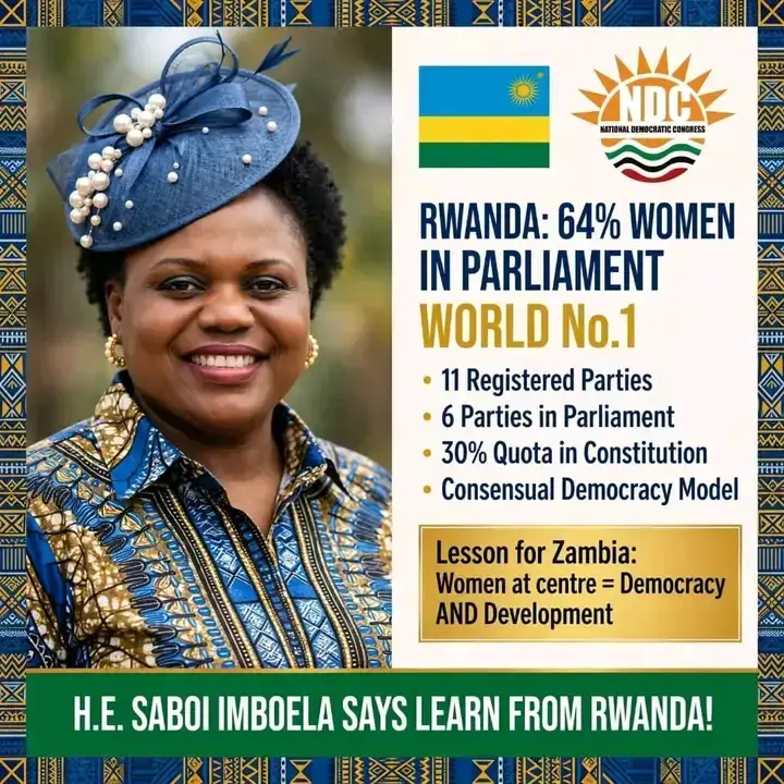 Rwanda Leads Africa in Governance for Women Leaders, Says Saboi Imboela