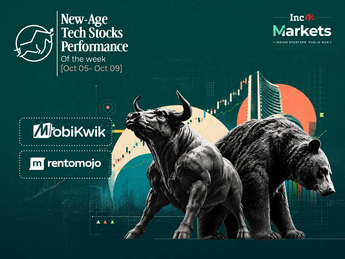 MobiKlik Rises 25%, PhysicsWallah Up 20% as Tech Stocks Climb This Week